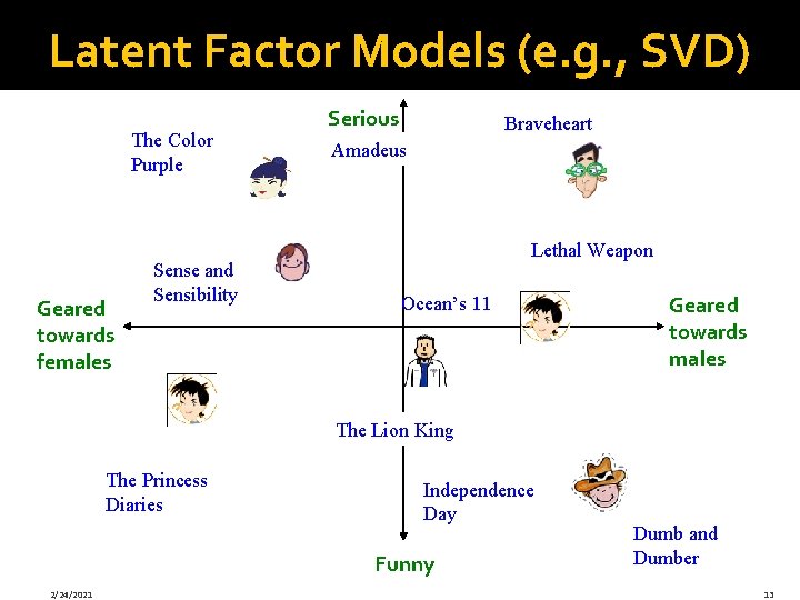 Latent Factor Models (e. g. , SVD) The Color Purple Geared towards females Sense