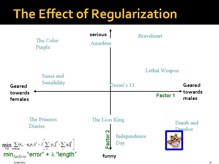 The Effect of Regularization The Color Purple Geared towards females Sense and Sensibility Braveheart