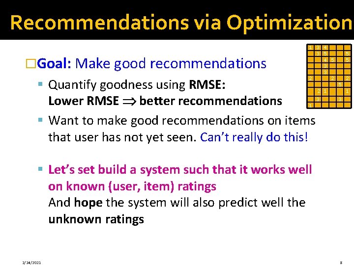 Recommendations via Optimization �Goal: Make good recommendations 1 3 4 3 5 4 5