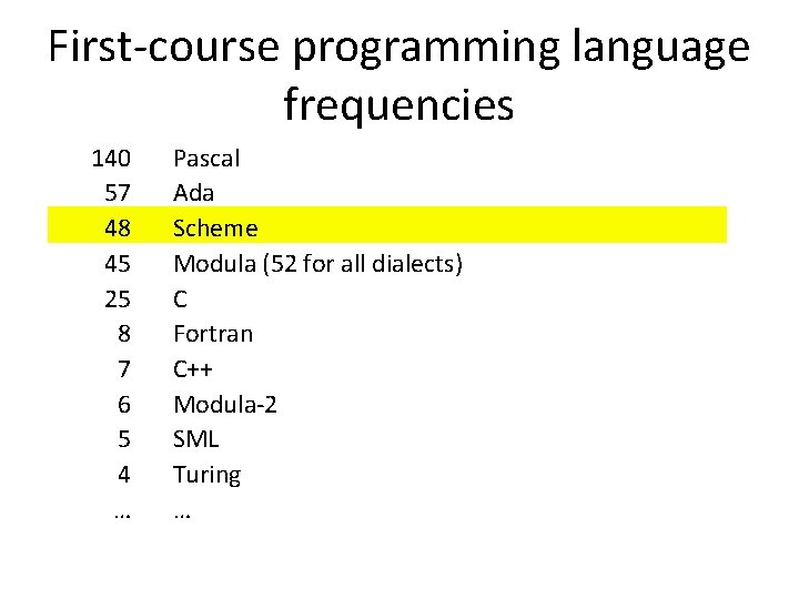 First-course programming language frequencies 140 57 48 45 25 8 7 6 5 4