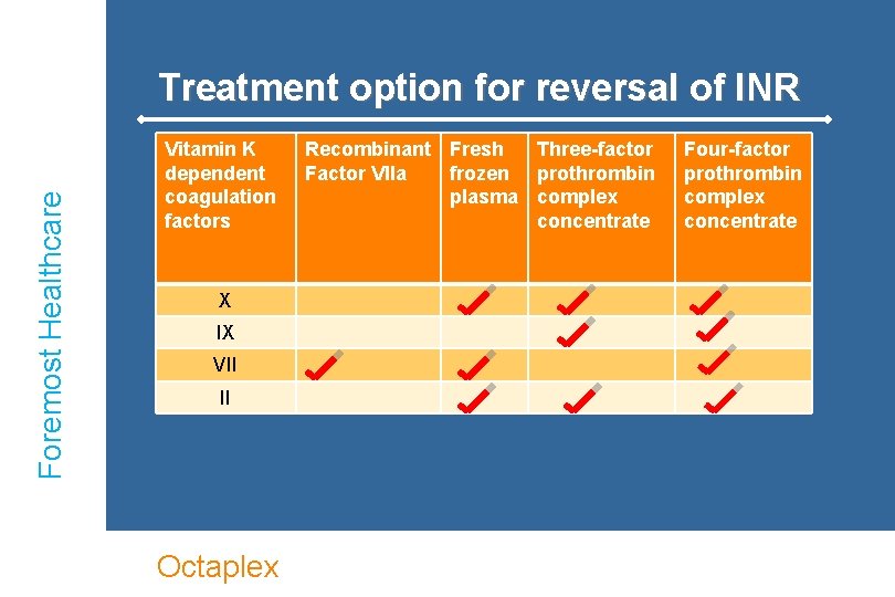 Foremost Healthcare Treatment option for reversal of INR Vitamin K dependent coagulation factors X