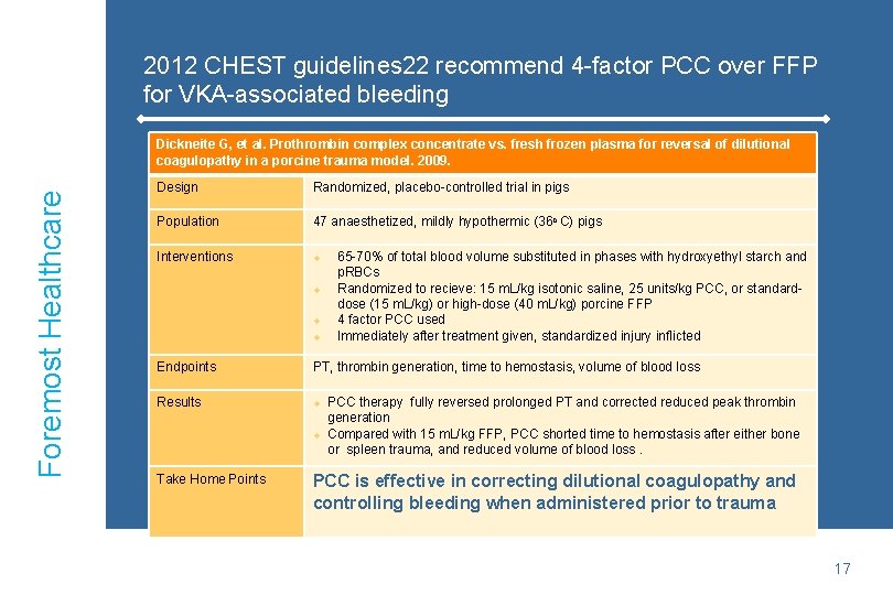 2012 CHEST guidelines 22 recommend 4 -factor PCC over FFP for VKA-associated bleeding Foremost