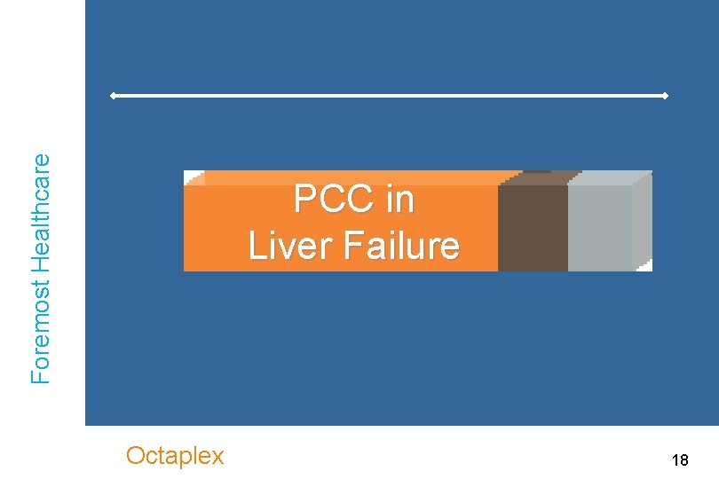 Foremost Healthcare PCC in Liver Failure Octaplex 18 