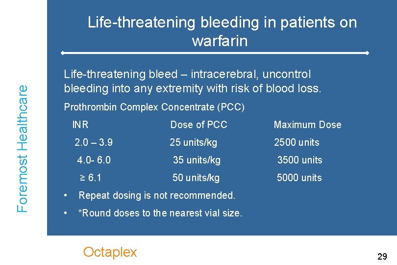 Foremost Healthcare Life-threatening bleeding in patients on warfarin Life-threatening bleed – intracerebral, uncontrol bleeding