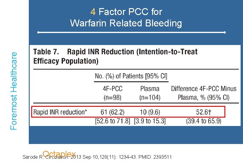 Foremost Healthcare 4 Factor PCC for Warfarin Related Bleeding Octaplex Sarode R. Circulation. 2013