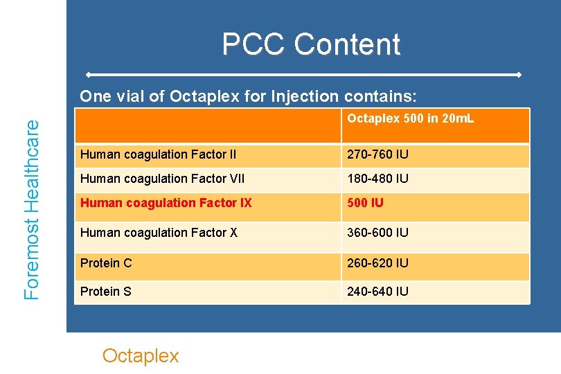 PCC Content Foremost Healthcare One vial of Octaplex for Injection contains: Octaplex 500 in