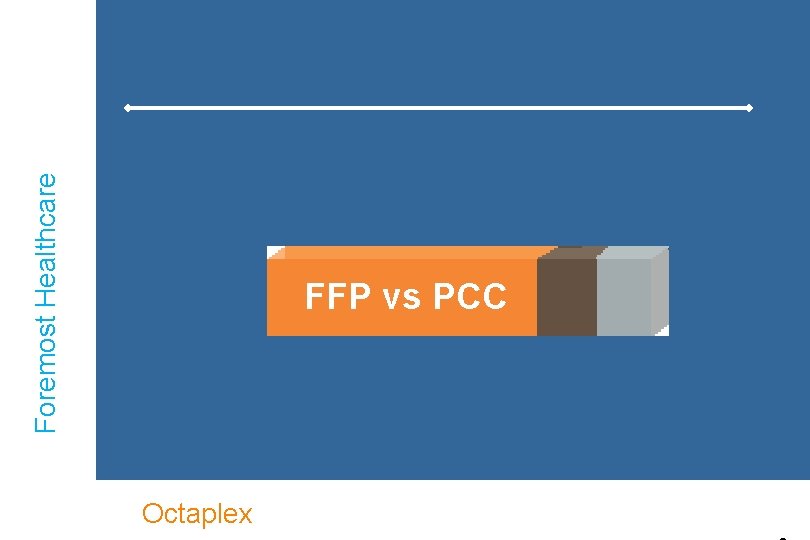 Foremost Healthcare FFP vs PCC Octaplex 