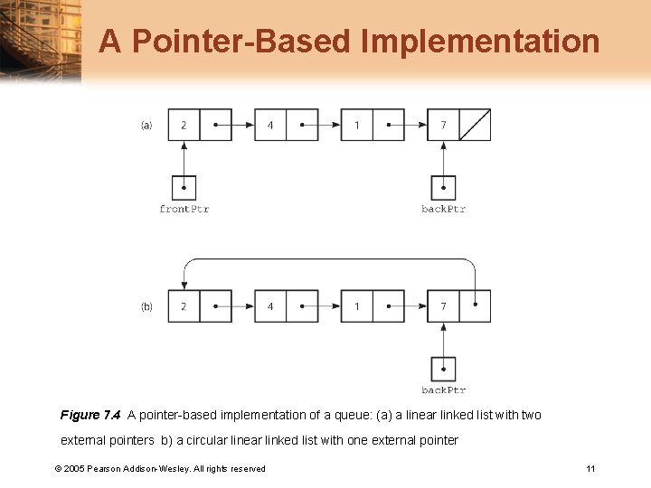 A Pointer-Based Implementation Figure 7. 4 A pointer-based implementation of a queue: (a) a