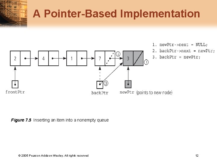 A Pointer-Based Implementation Figure 7. 5 Inserting an item into a nonempty queue ©