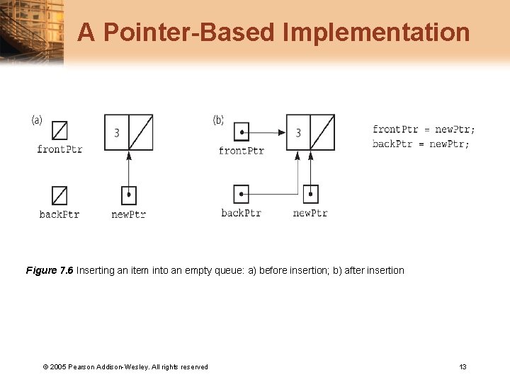 A Pointer-Based Implementation Figure 7. 6 Inserting an item into an empty queue: a)