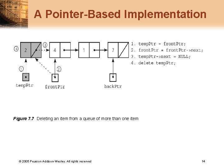 A Pointer-Based Implementation Figure 7. 7 Deleting an item from a queue of more