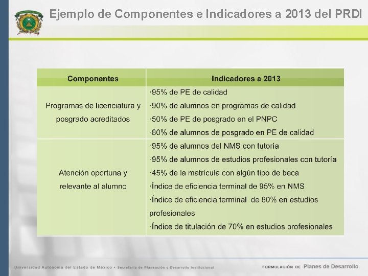 Ejemplo de Componentes e Indicadores a 2013 del PRDI 
