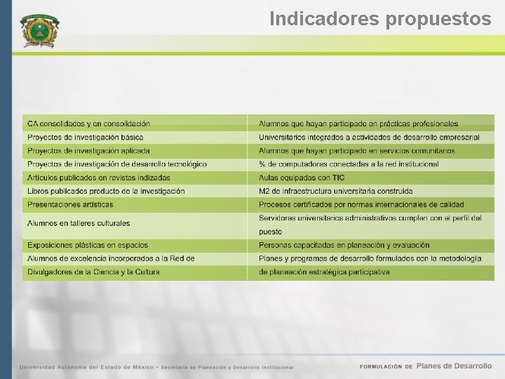 Indicadores propuestos 