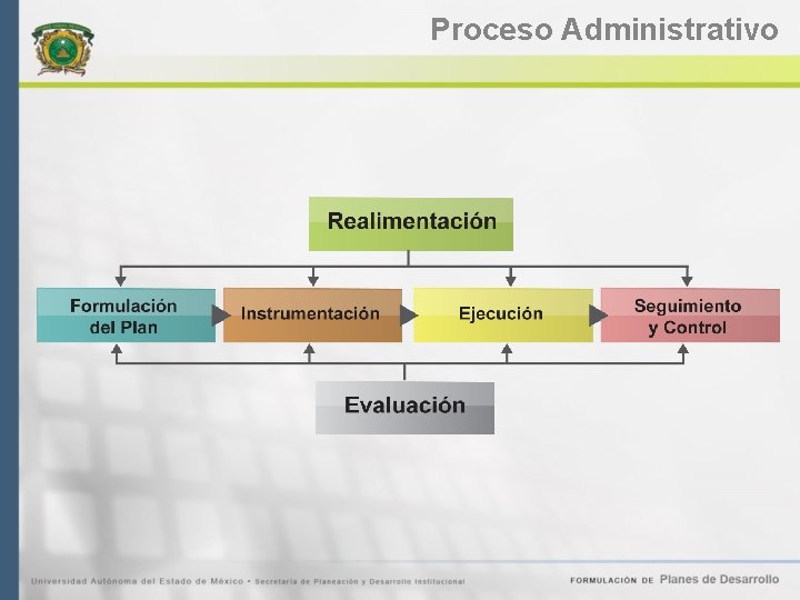 Proceso Administrativo 