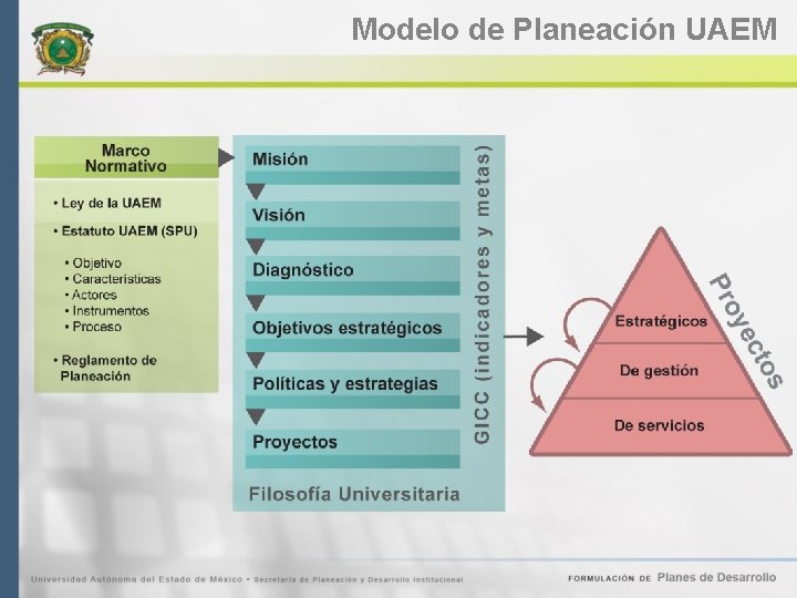 Modelo de Planeación UAEM 