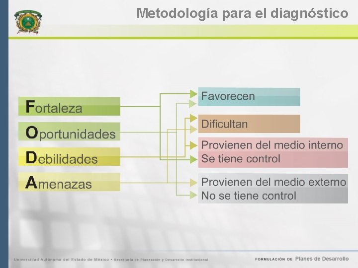 Metodología para el diagnóstico 