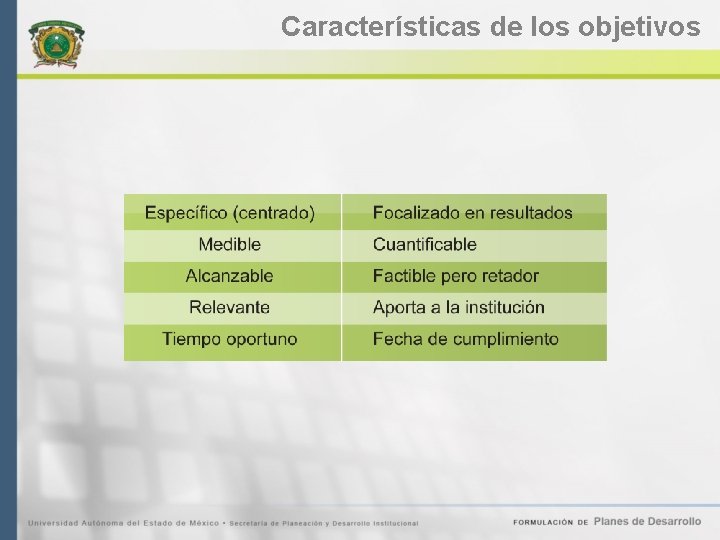 Características de los objetivos 