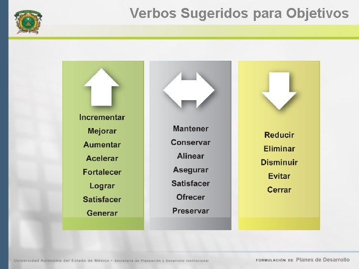 Verbos Sugeridos para Objetivos 