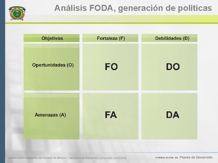 Análisis FODA, generación de políticas 