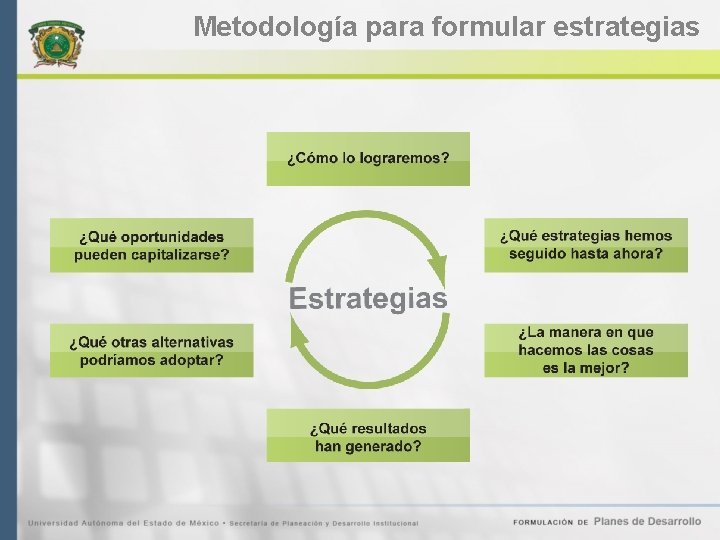 Metodología para formular estrategias 