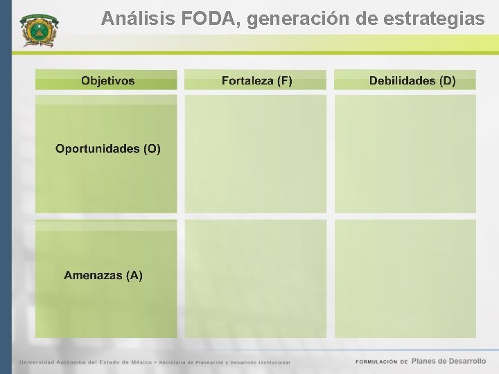 Análisis FODA, generación de estrategias 