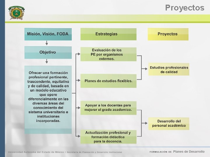 Proyectos 