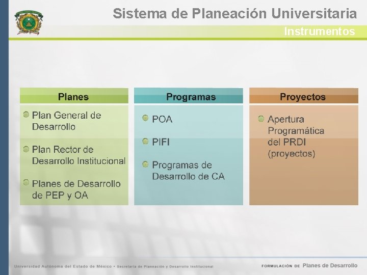 Sistema de Planeación Universitaria Instrumentos 