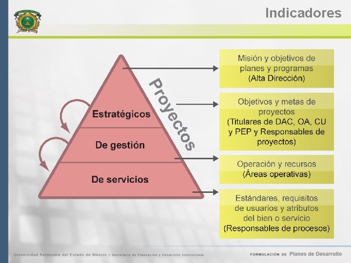 Indicadores 