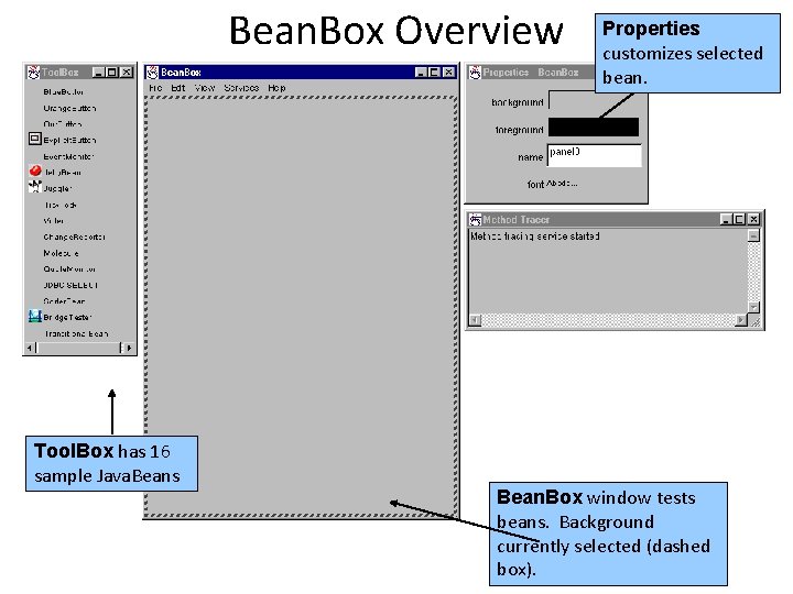Bean. Box Overview Tool. Box has 16 sample Java. Beans Properties customizes selected bean.