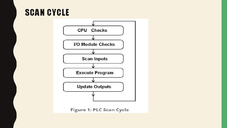 SCAN CYCLE 
