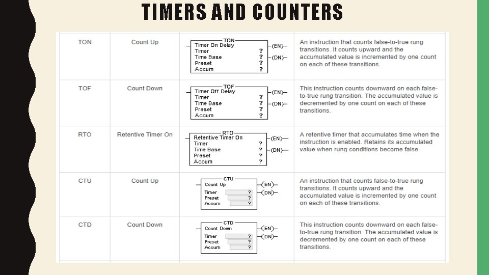 TIMERS AND COUNTERS TIMERS AND COUNTERS