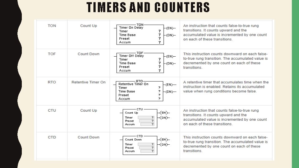 TIMERS AND COUNTERS 