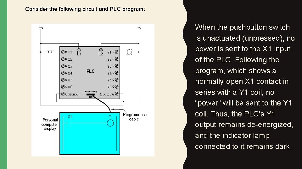 Consider the following circuit and PLC program: When the pushbutton switch is unactuated (unpressed),