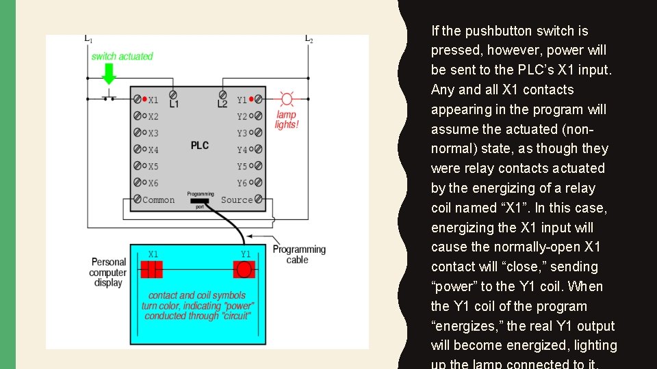 If the pushbutton switch is pressed, however, power will be sent to the PLC’s