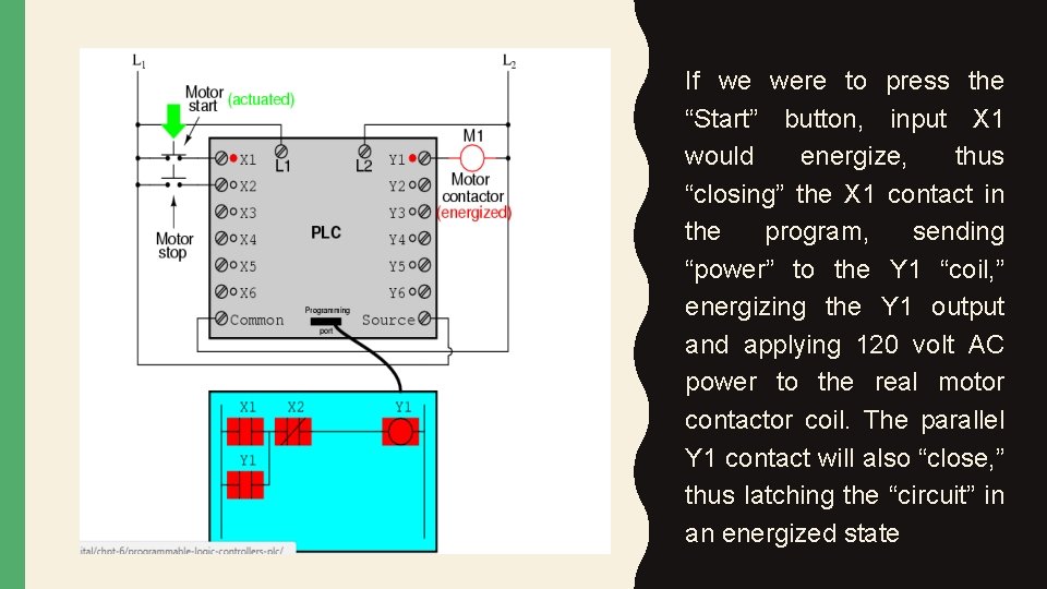 If we were to press the “Start” button, input X 1 would energize, thus