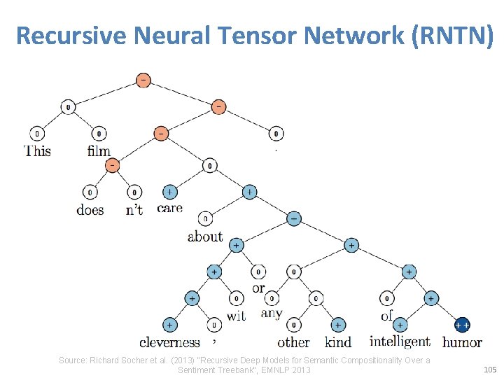  Recursive Neural Tensor Network (RNTN) Source: Richard Socher et al. (2013) "Recursive Deep
