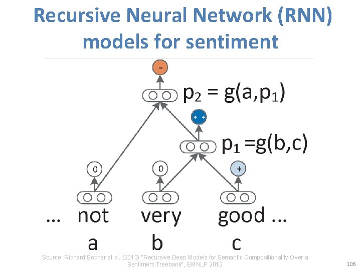  Recursive Neural Network (RNN) models for sentiment Source: Richard Socher et al. (2013)
