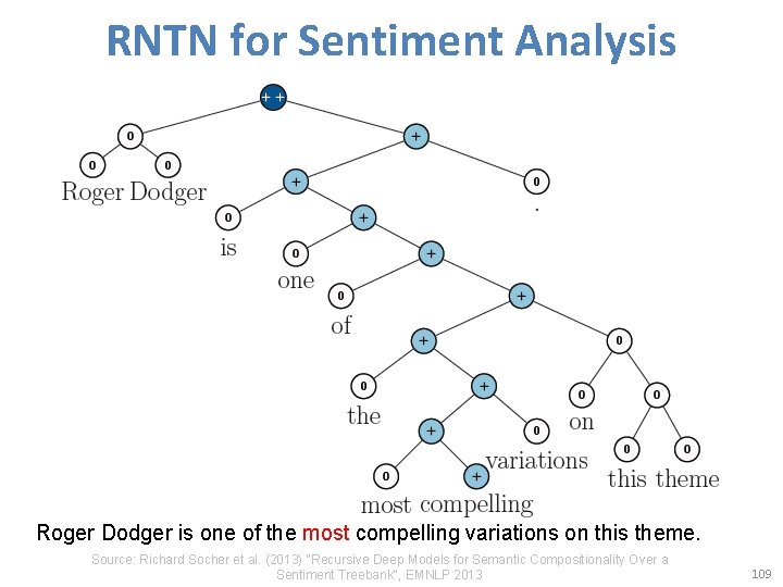 RNTN for Sentiment Analysis Roger Dodger is one of the most compelling variations on