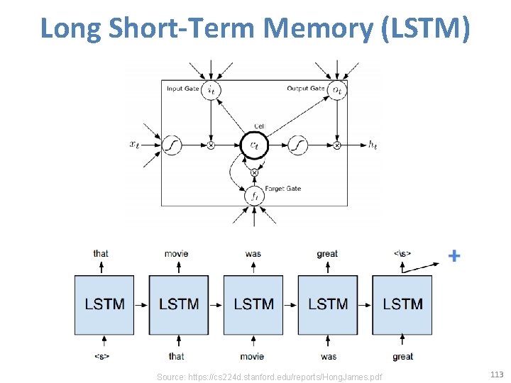 Long Short-Term Memory (LSTM) Source: https: //cs 224 d. stanford. edu/reports/Hong. James. pdf 113