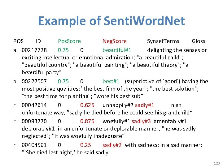 Example of Senti. Word. Net POS ID Pos. Score Neg. Score Synset. Terms Gloss