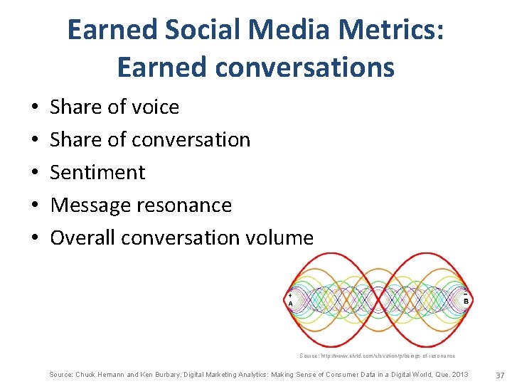 Earned Social Media Metrics: Earned conversations • • • Share of voice Share of