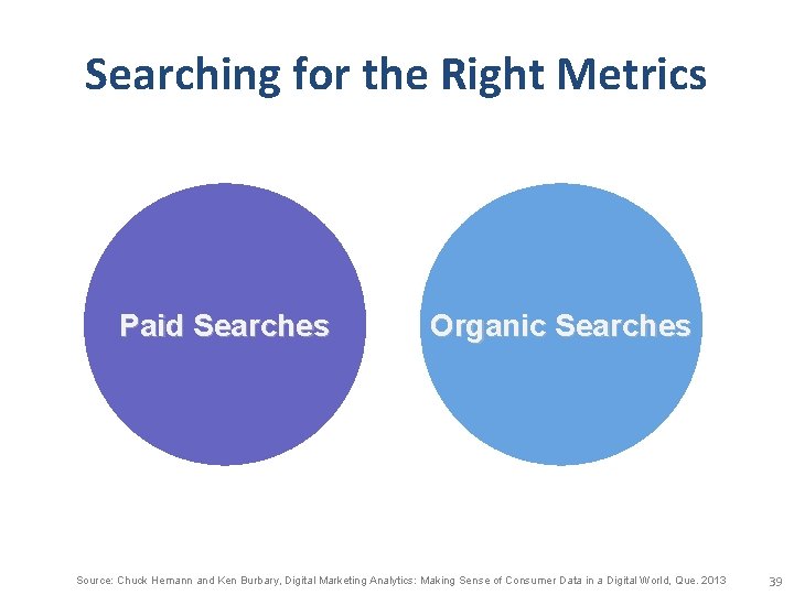 Searching for the Right Metrics Paid Searches Organic Searches Source: Chuck Hemann and Ken