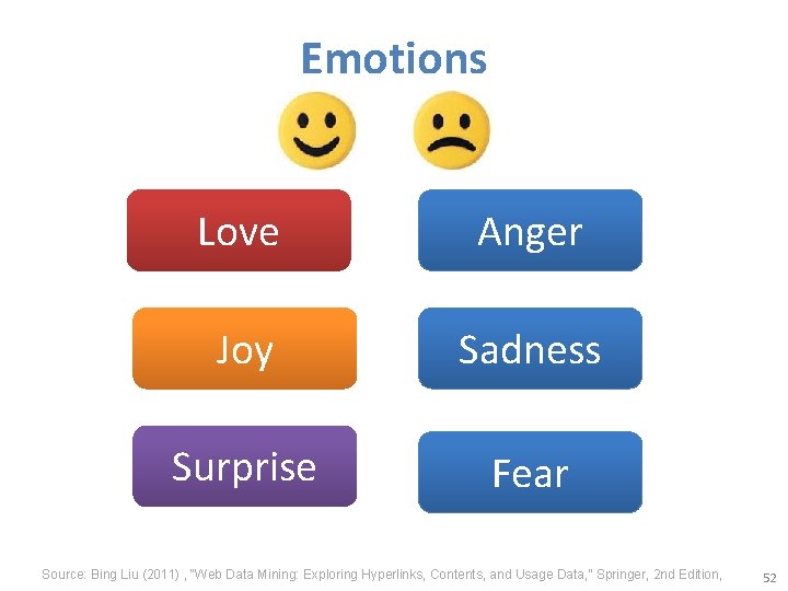 Emotions Love Anger Joy Sadness Surprise Fear Source: Bing Liu (2011) , “Web Data