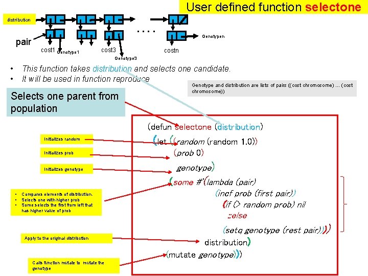 User defined function selectone distribution pair …. 1 cost 1 Genotype 1 cost 3