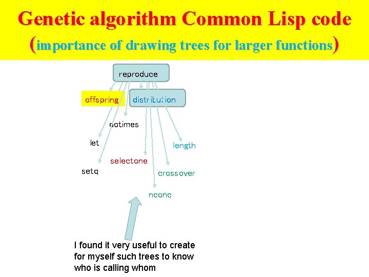 Genetic algorithm Common Lisp code (importance of drawing trees for larger functions) reproduce offspring