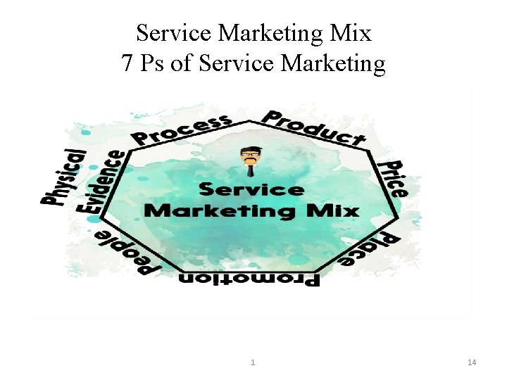 Service Marketing Mix 7 Ps of Service Marketing 1 14 