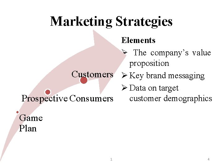 Marketing Strategies Elements Ø The company’s value proposition Customers Ø Key brand messaging Ø