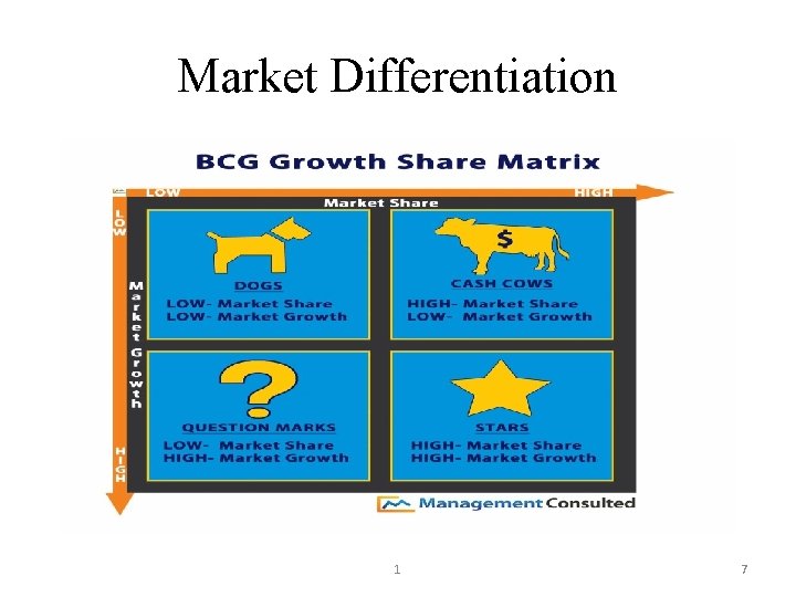 Market Differentiation 1 7 