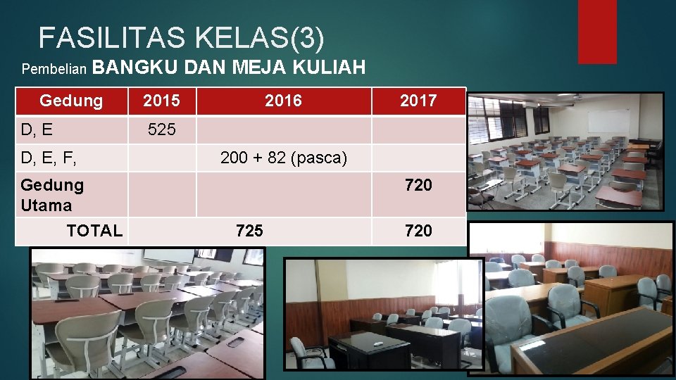 FASILITAS KELAS(3) Pembelian BANGKU Gedung D, E DAN MEJA KULIAH 2015 2016 2017 525