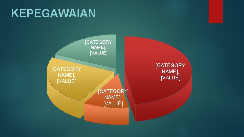 KEPEGAWAIAN [CATEGORY NAME], [VALUE] 